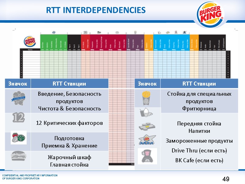 RTT interdependencies 49